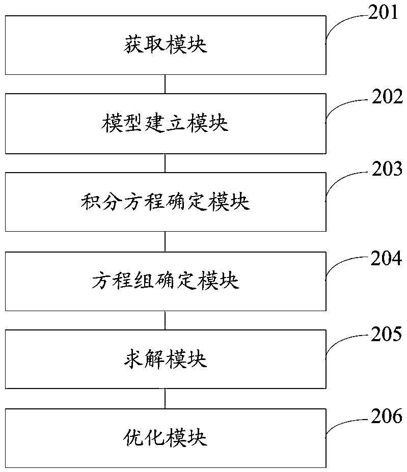 Multilayer tablet drug controlled release system optimization method and system