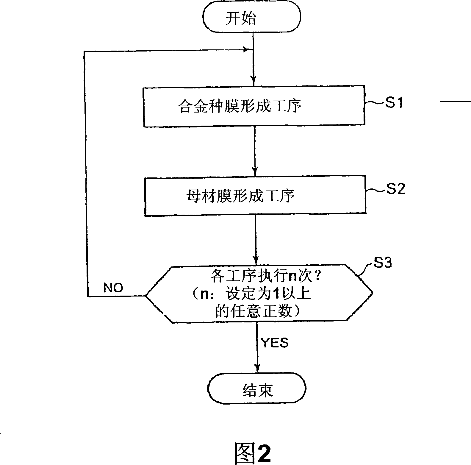 Layered thin film structure, layered thin film forming method, film forming system and storage medium