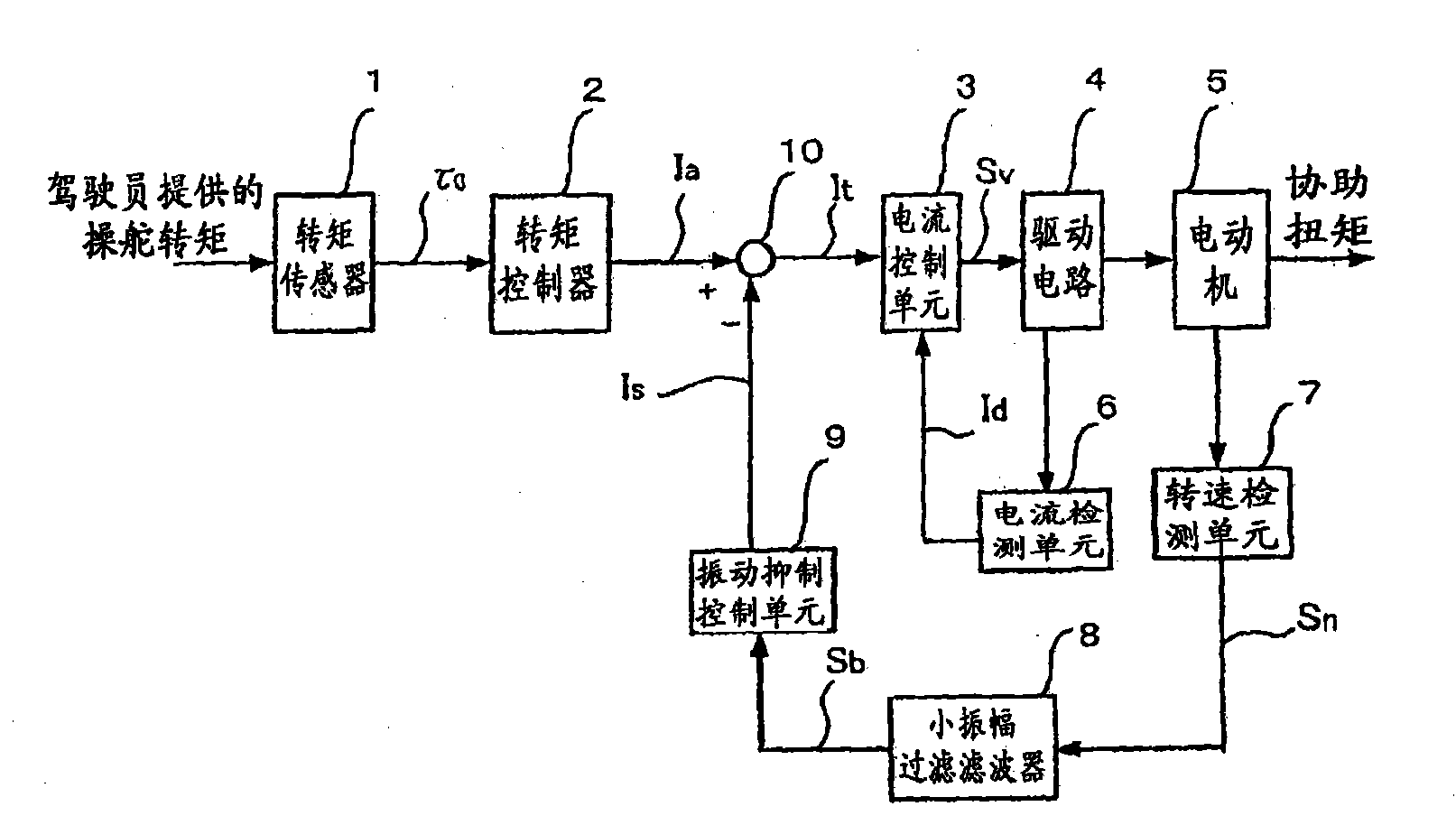 Electric power-steering controller