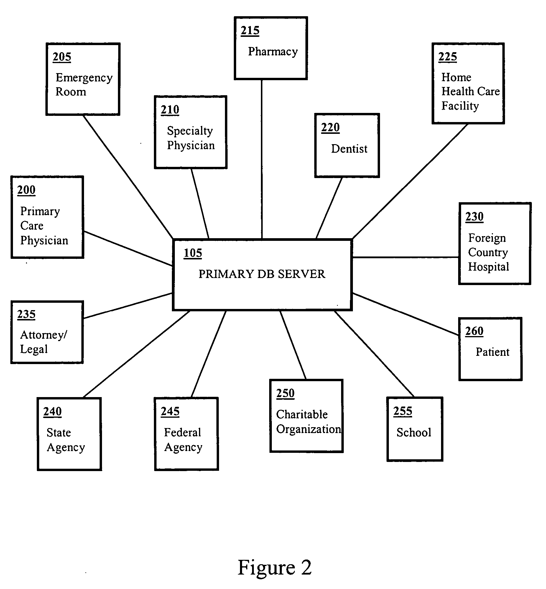 Internet medical information system (IMED)