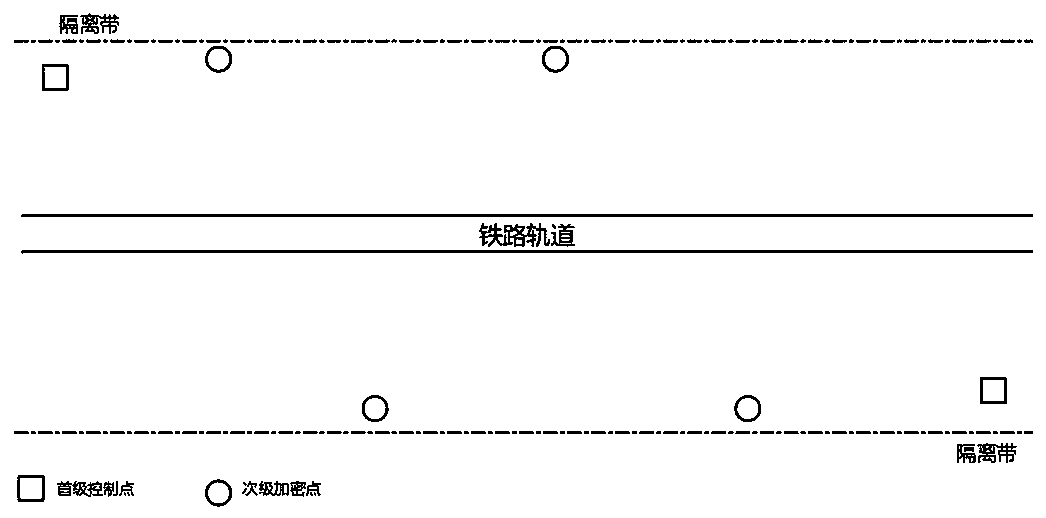 Existing railway line control and measurement system based on satellite navigation and positioning reference station network