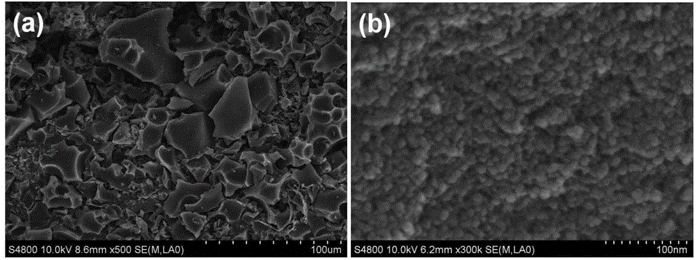 Amino functional carbon-sulfur composite material of porous structure and preparation method and application of material