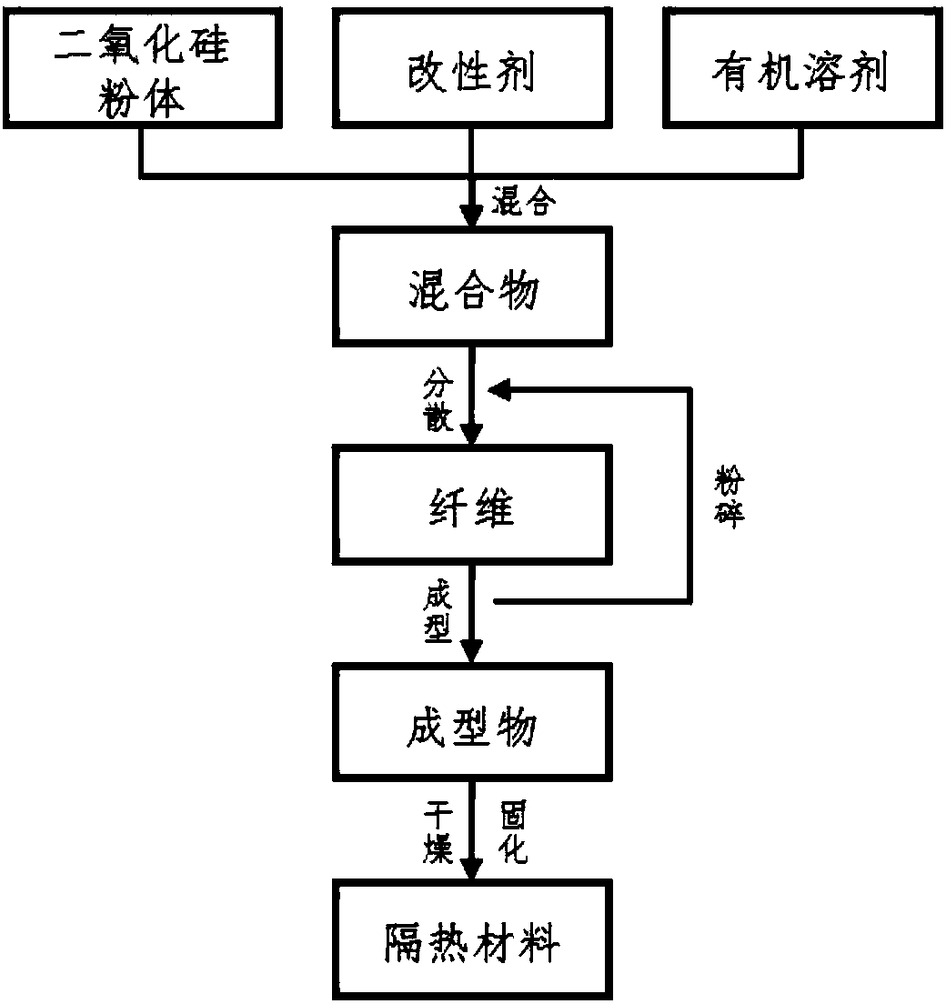 Silica heat-insulation composite material and preparation method thereof