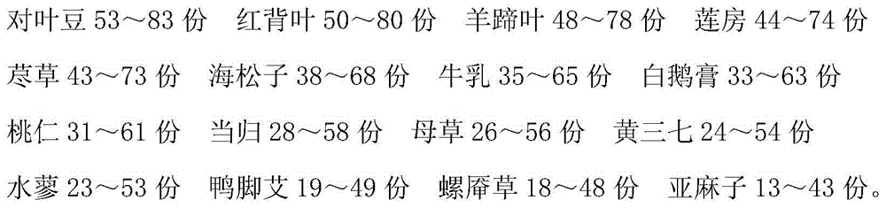 Coupling agent for ultrasound department and preparation method