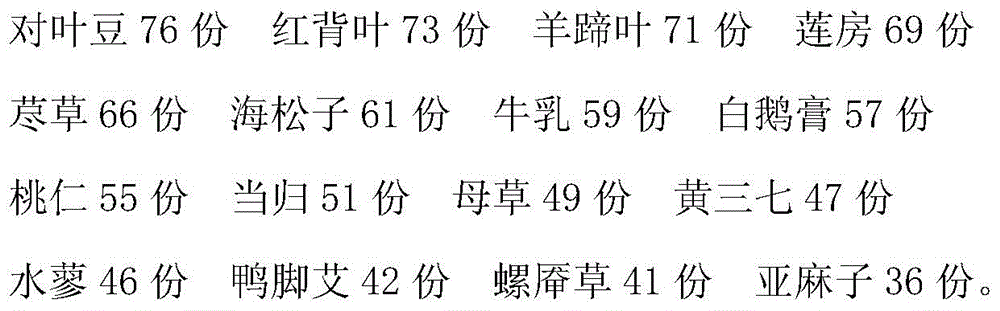 Coupling agent for ultrasound department and preparation method