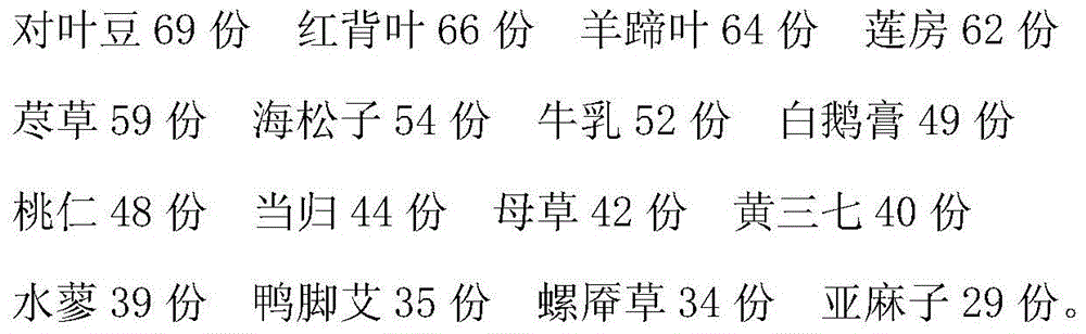 Coupling agent for ultrasound department and preparation method