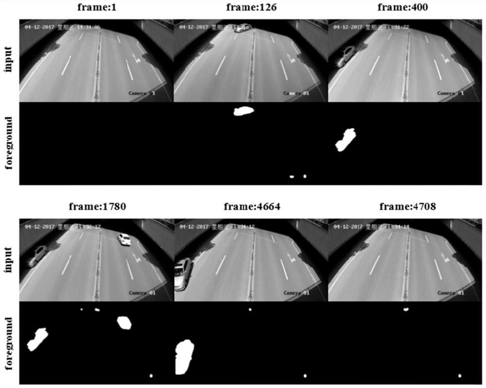 A Foreground Detection Method Based on Adaptive Background Update and Selective Background Update