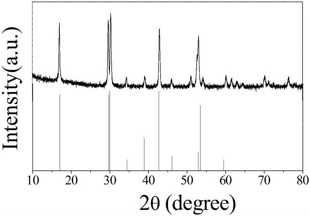 Preparation method of upconversion fluorescence nanometer material with nucleocapsid structure