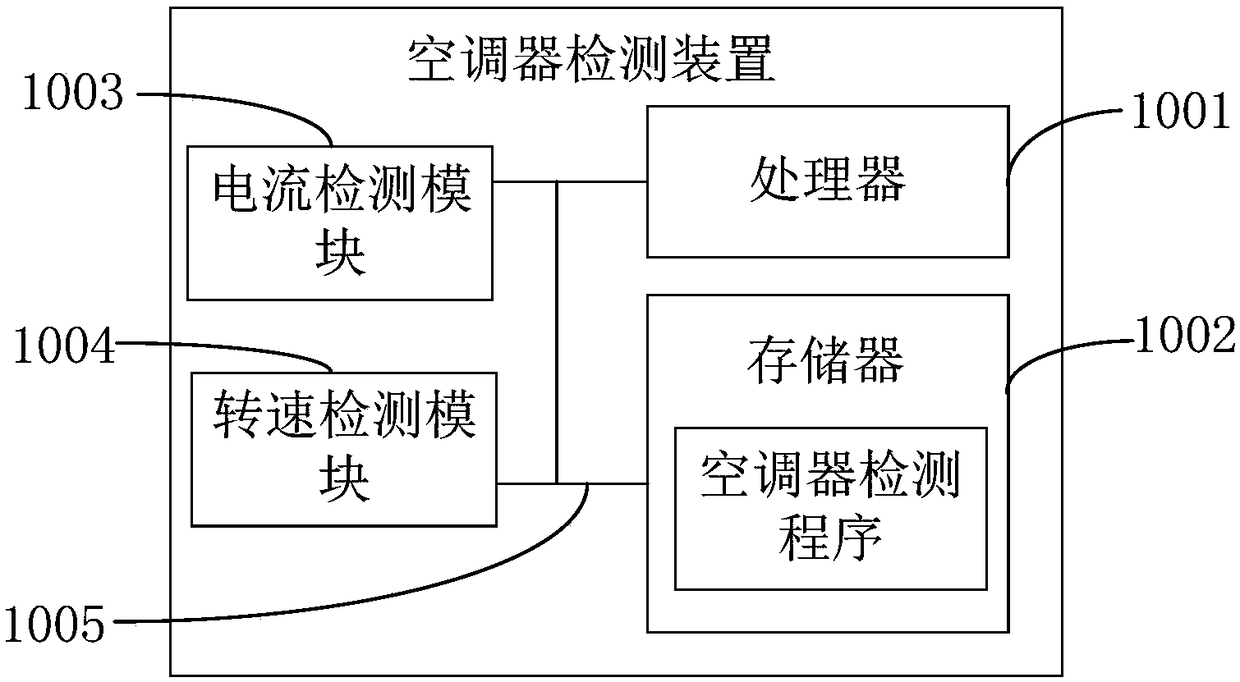 Air conditioner, detection method of air conditioner, detecting device of air conditioner and readable storage medium