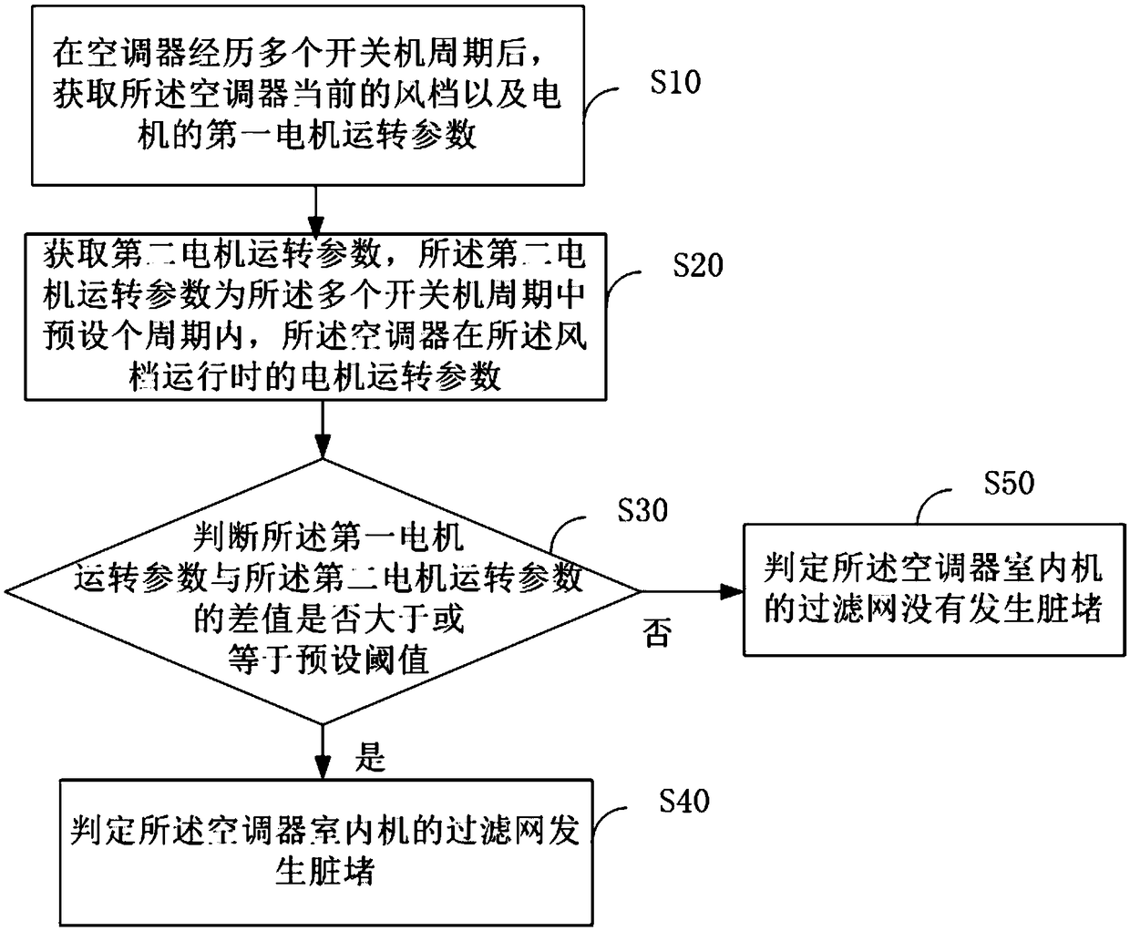 Air conditioner, detection method of air conditioner, detecting device of air conditioner and readable storage medium