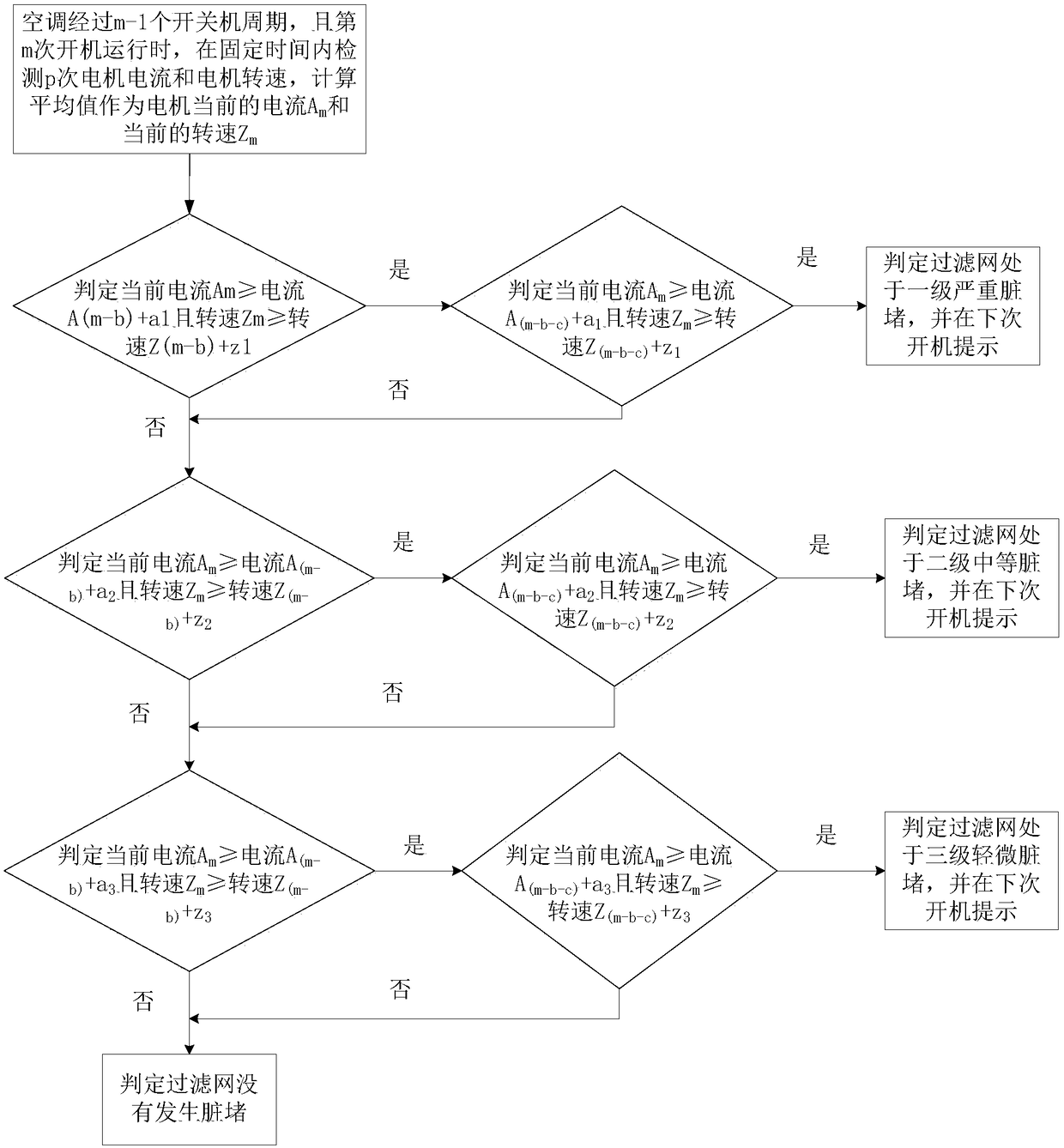 Air conditioner, detection method of air conditioner, detecting device of air conditioner and readable storage medium