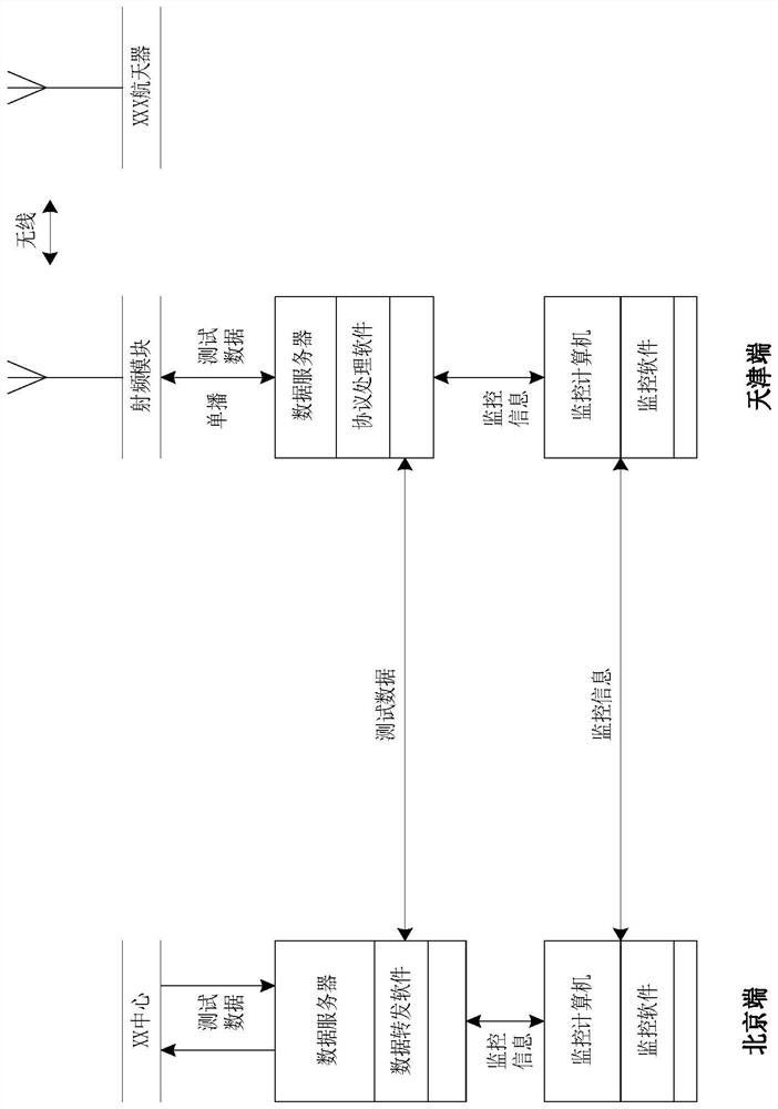 Network data interaction method