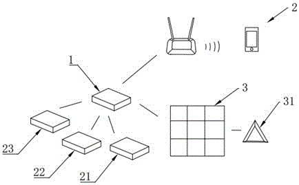 Intelligent household control system based on intelligent carpets