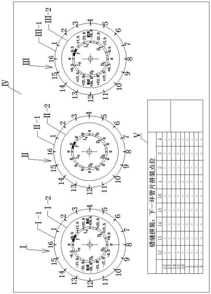 Shield segment type selection method