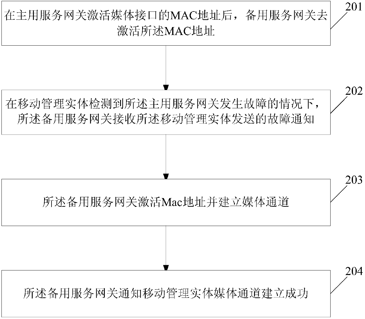 Network connection method, device and system