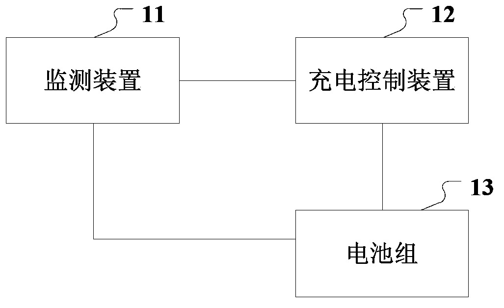 Charging method and system for battery pack