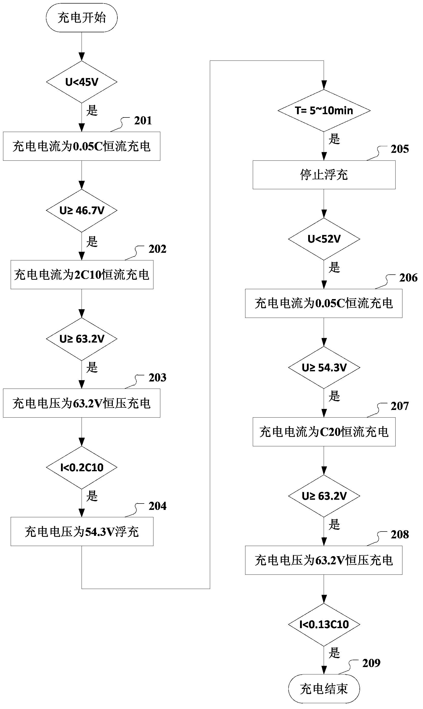 Charging method and system for battery pack