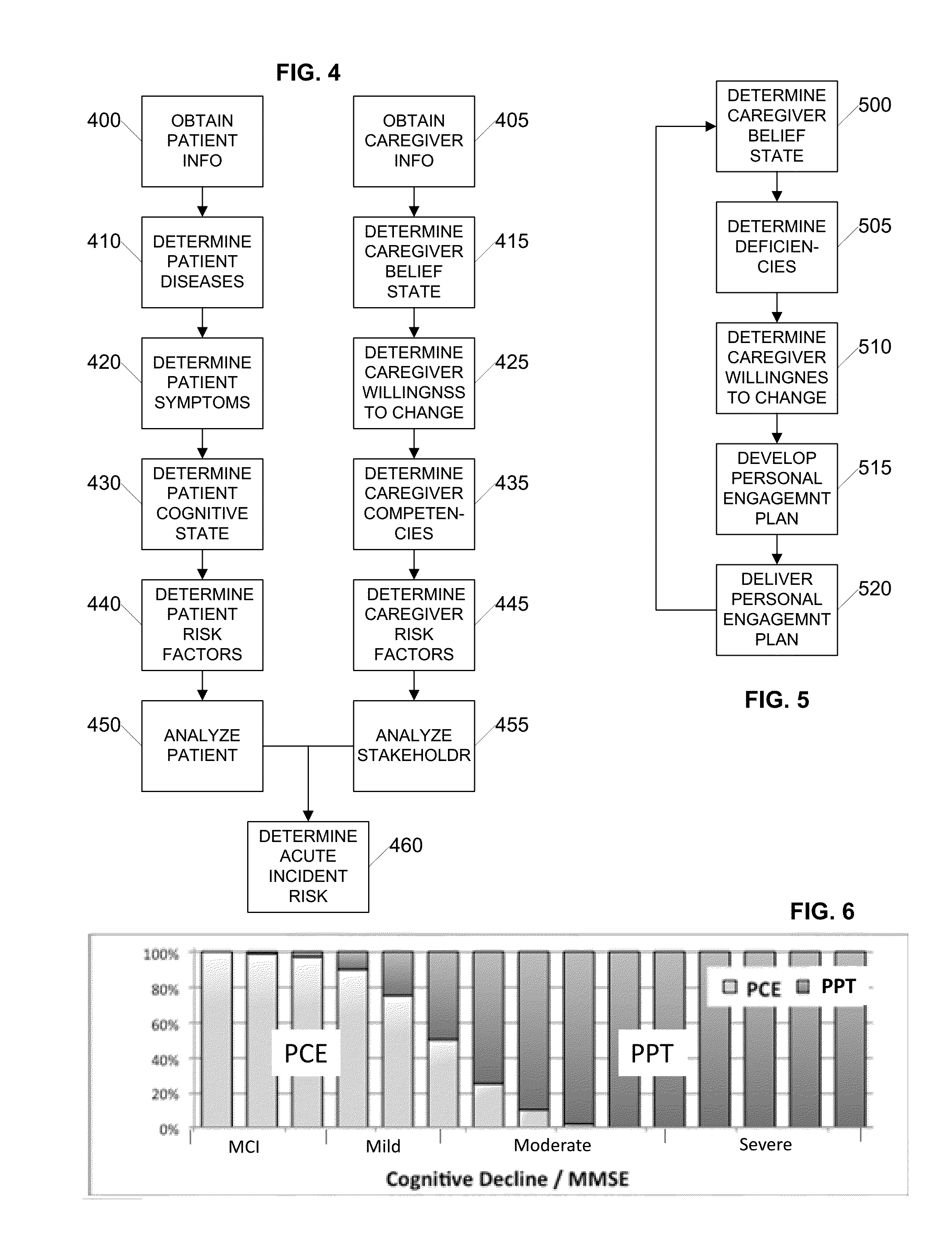 System and method for reducing acute incident risk