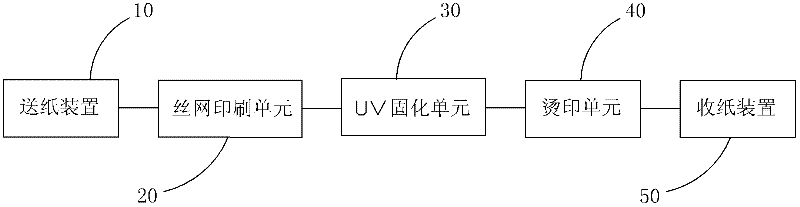 High-gloss three-dimensional gilding method