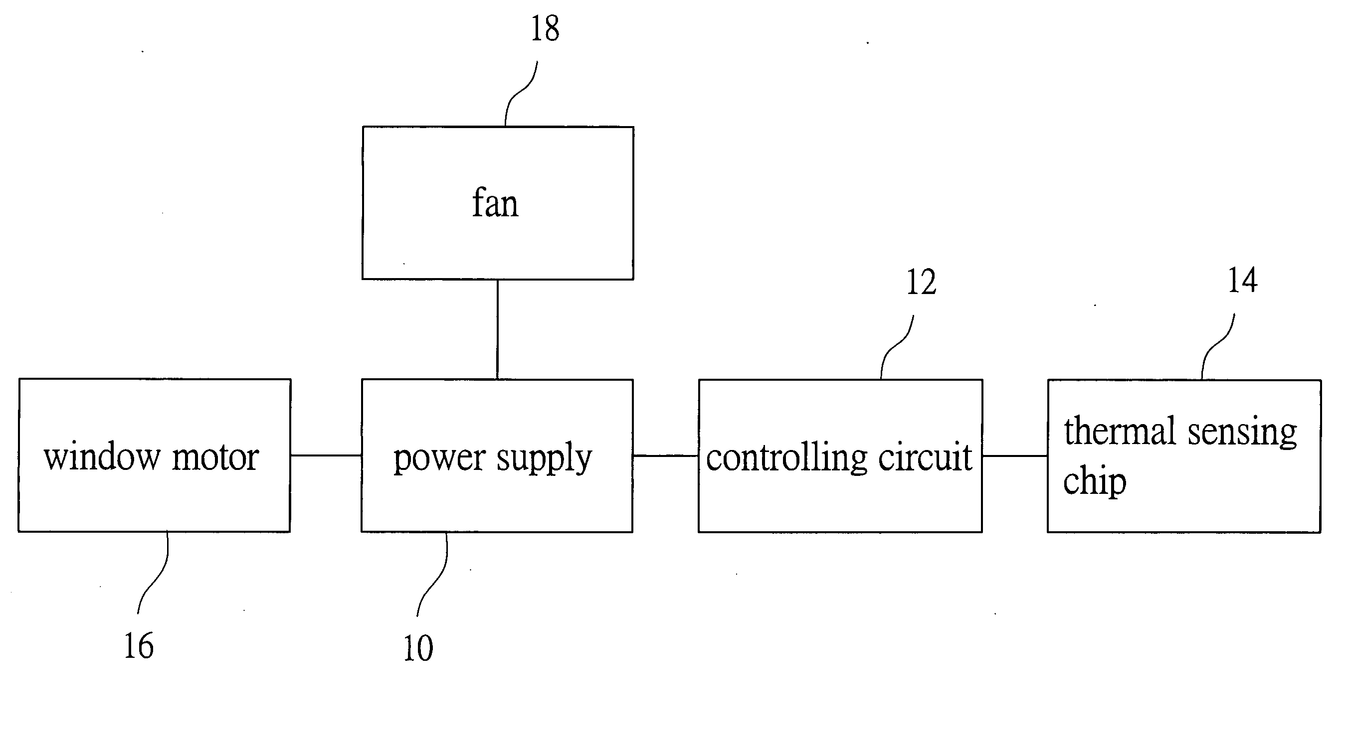 Safety device for controlling ventilation of a vehicle compartment