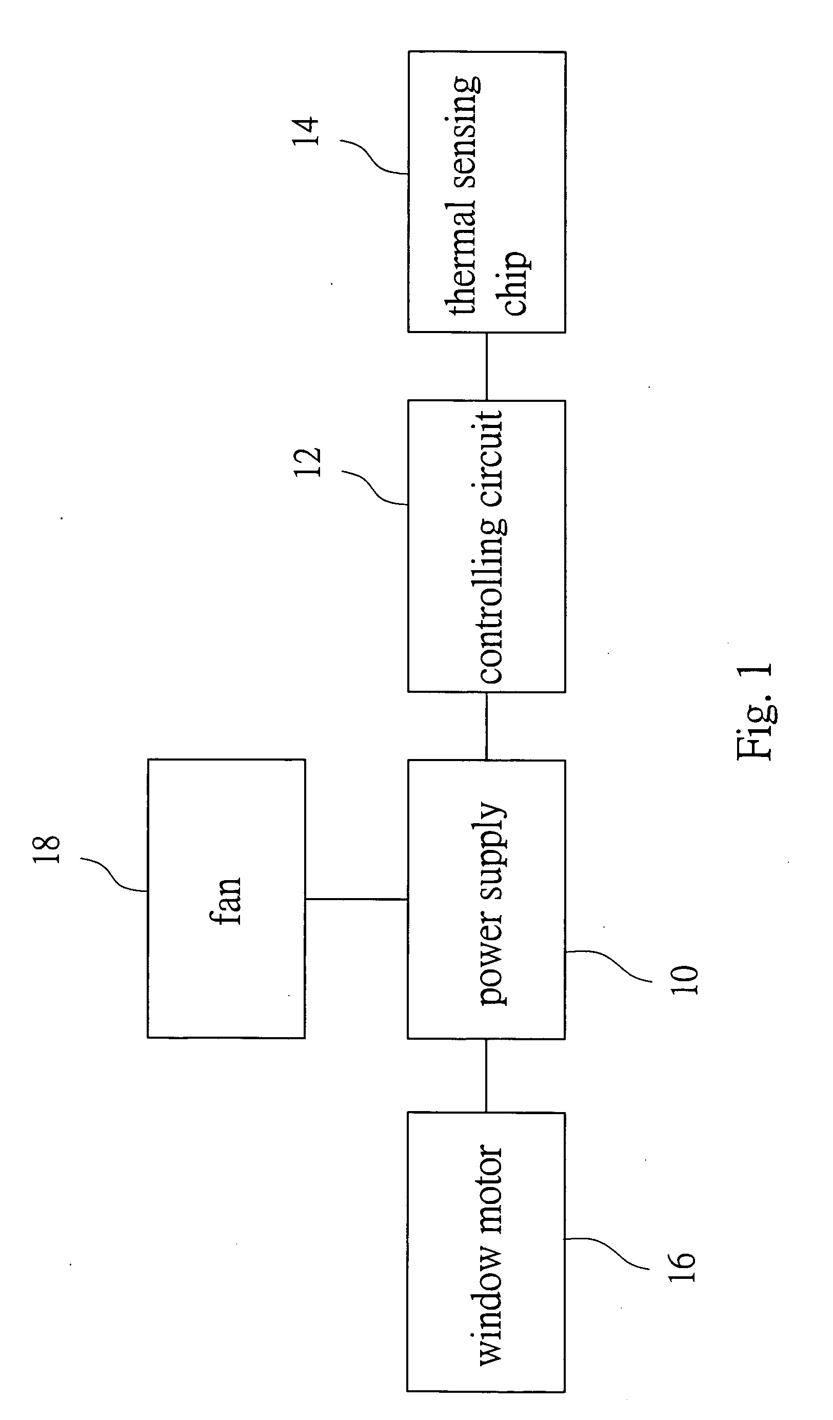 Safety device for controlling ventilation of a vehicle compartment