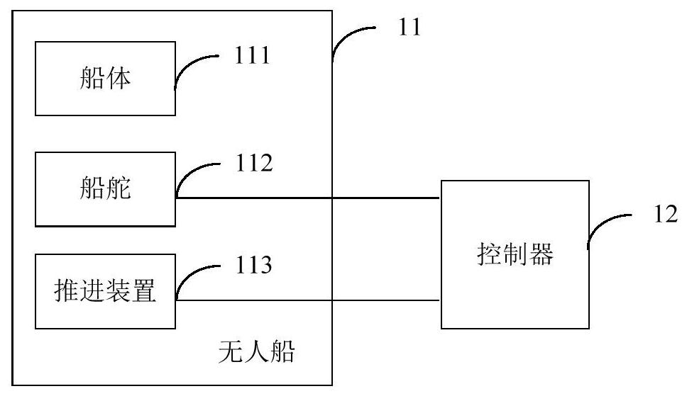 Unmanned ship control method, unmanned ship control device, and unmanned ship