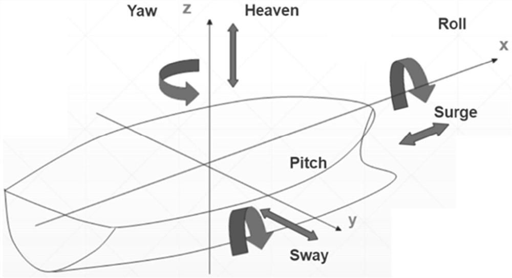 Unmanned ship control method, unmanned ship control device, and unmanned ship