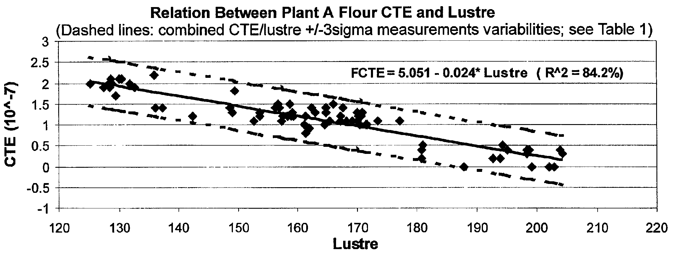 Use of a scanner to determine the optical density of calcined coke as a measure of coke quality