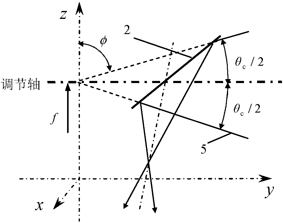 Symmetric type two-level plane reflection gathering method applied to space solar power station