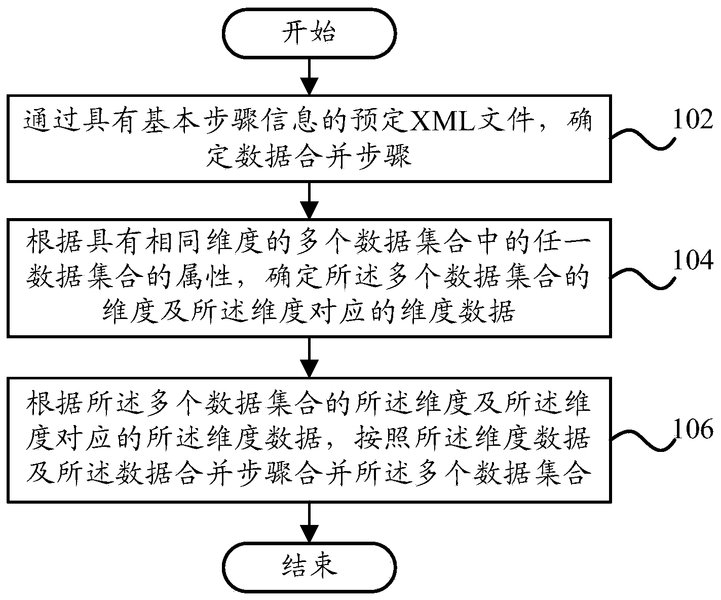 Data merging method and data merging device