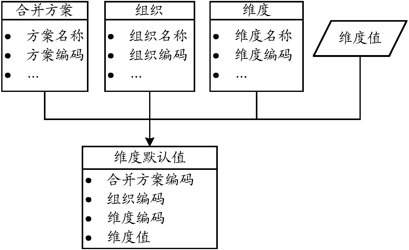 Data merging method and data merging device