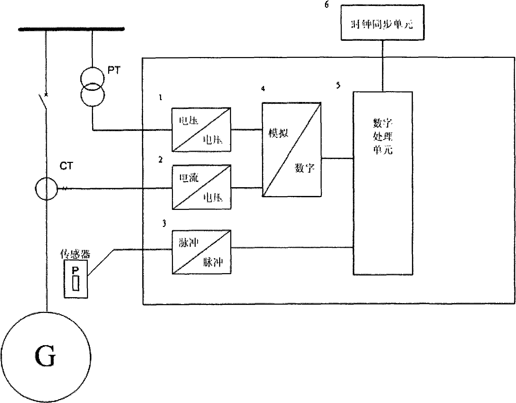 Load angle direct measurement method of hydroelectric synchronous machine