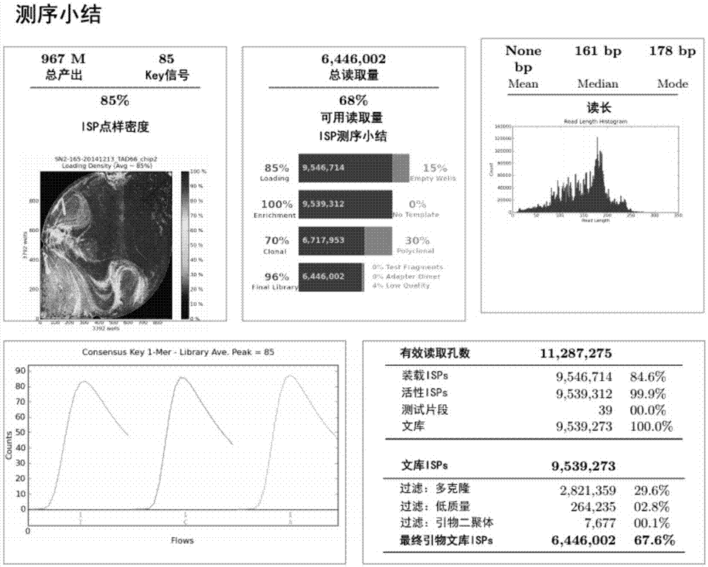 Deoxyribonucleic acid (DNA) library for detecting disease causing genes of aoreic dissection diseases and application thereof