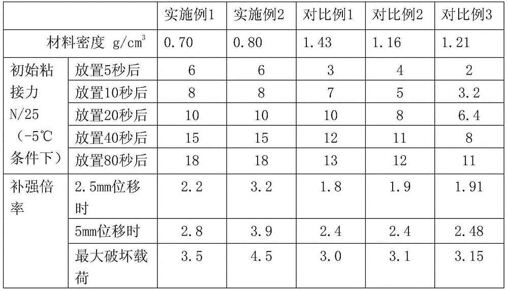 Low-density high-strength reinforced rubber sheet convenient for low-temperature construction and preparation method thereof