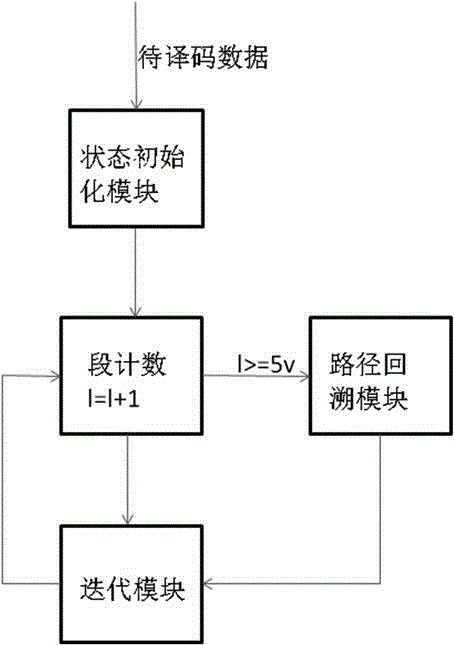 Viterbi decoding method applied to maritime satellite telephone