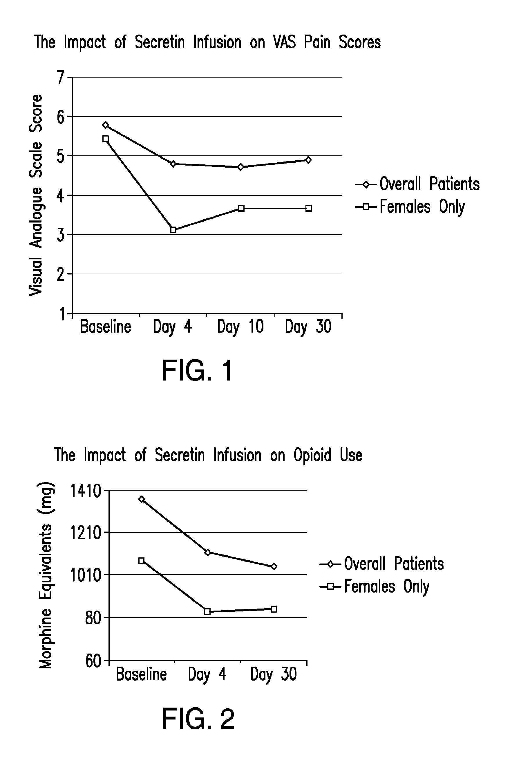 Methods for treating pain associated with chronic pancreatitis