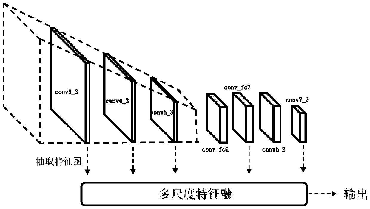 Marine ship detection method and system based on multi-scale convolutional neural network model