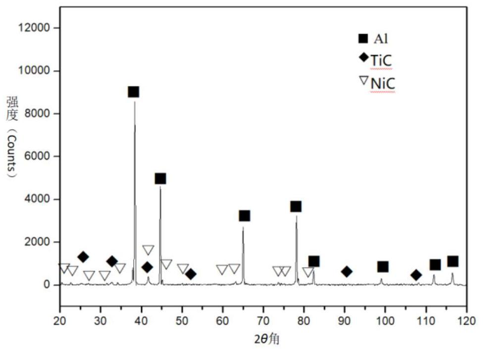 A kind of grain refiner of secondary aluminum alloy and its preparation method and application