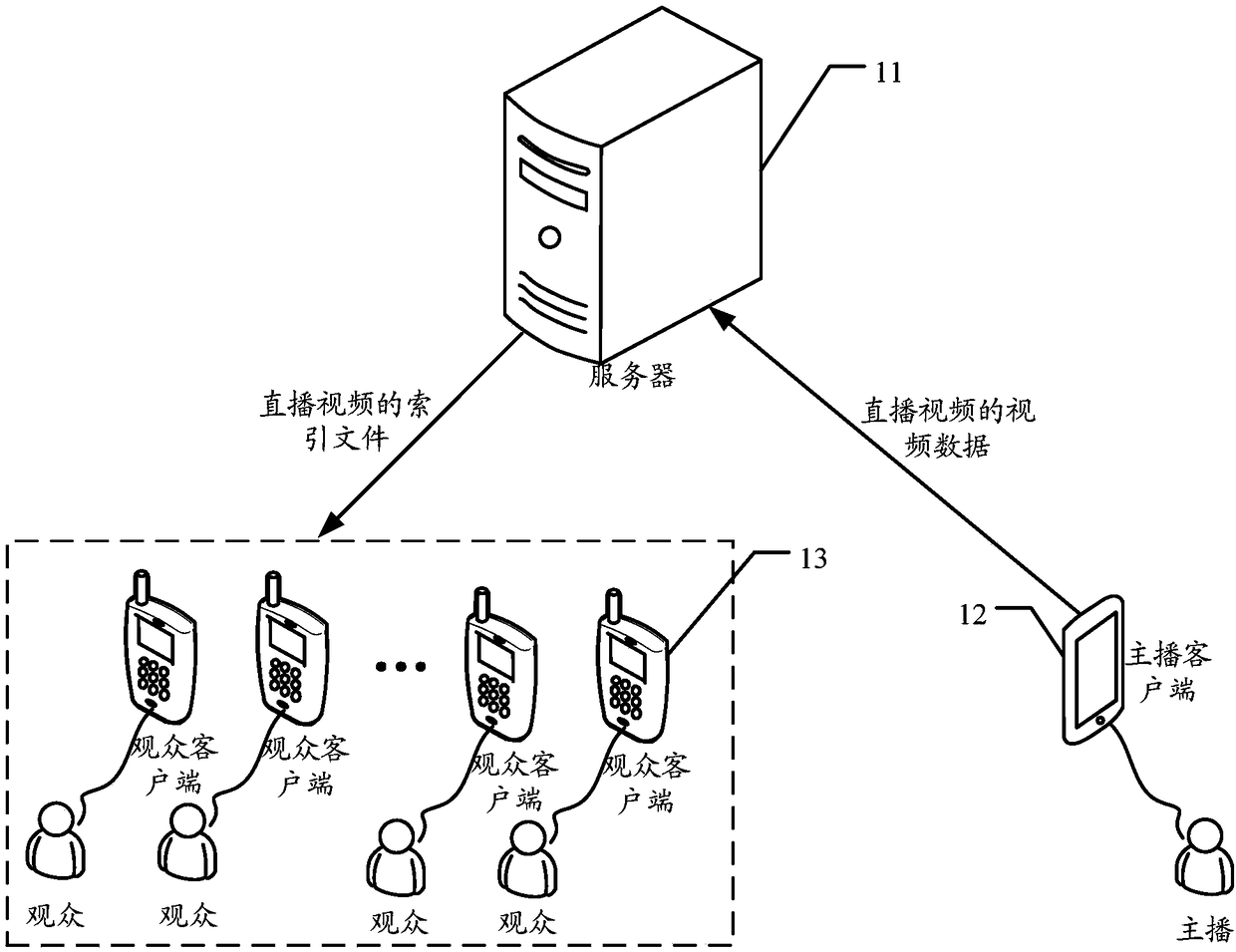 Live data processing method and device, server, terminal and storage medium