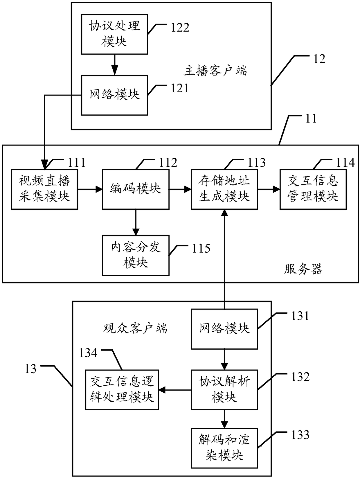 Live data processing method and device, server, terminal and storage medium