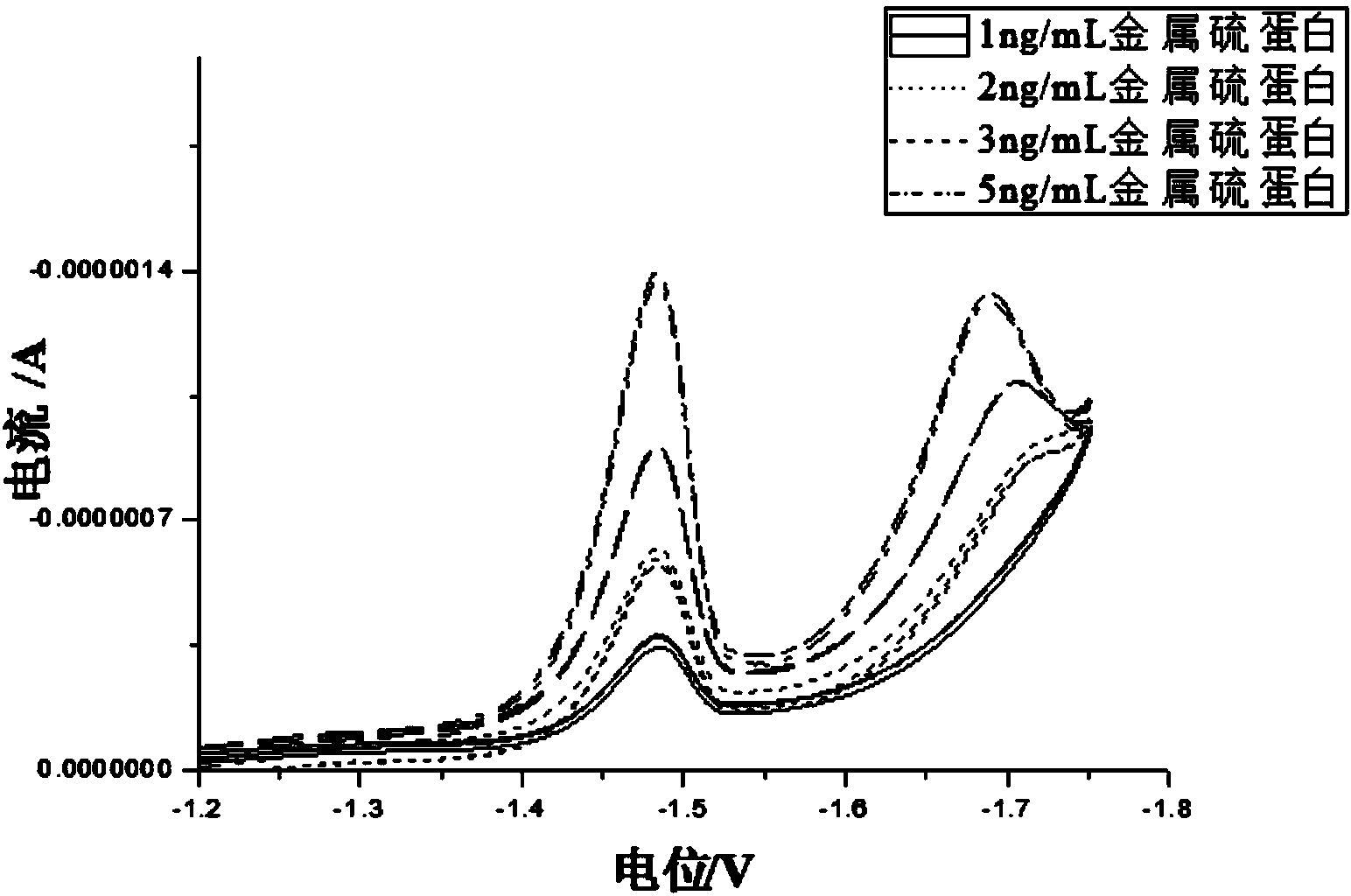 Method for detecting metallothioneins in aquatic organism