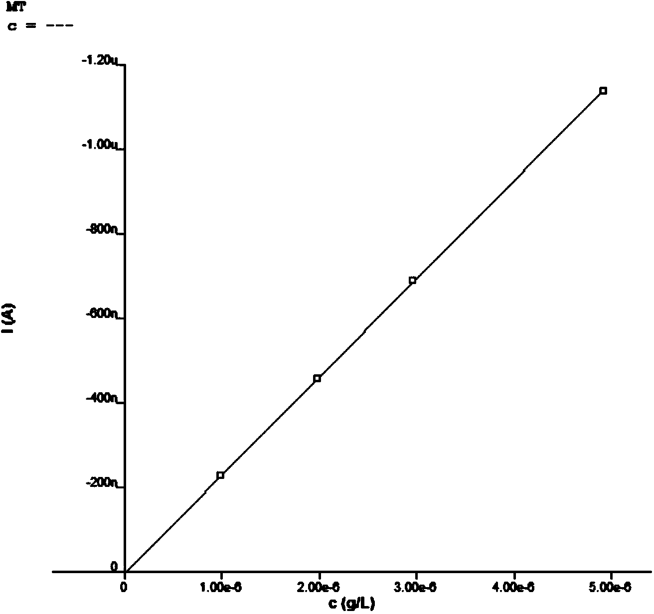 Method for detecting metallothioneins in aquatic organism