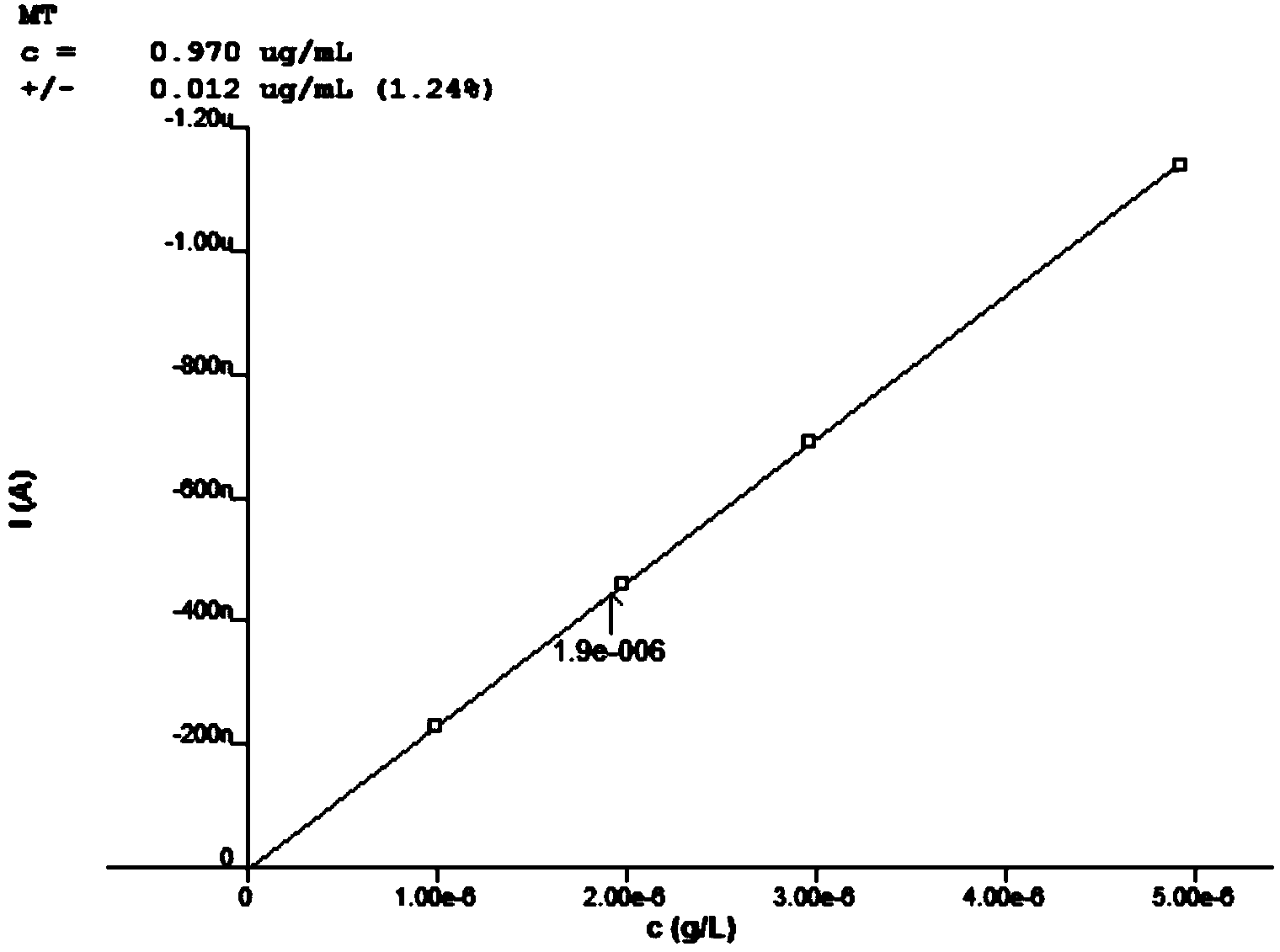 Method for detecting metallothioneins in aquatic organism