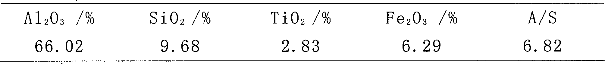 Bauxite dissolving out method for reducing caustic alkali combined in prepared red mud