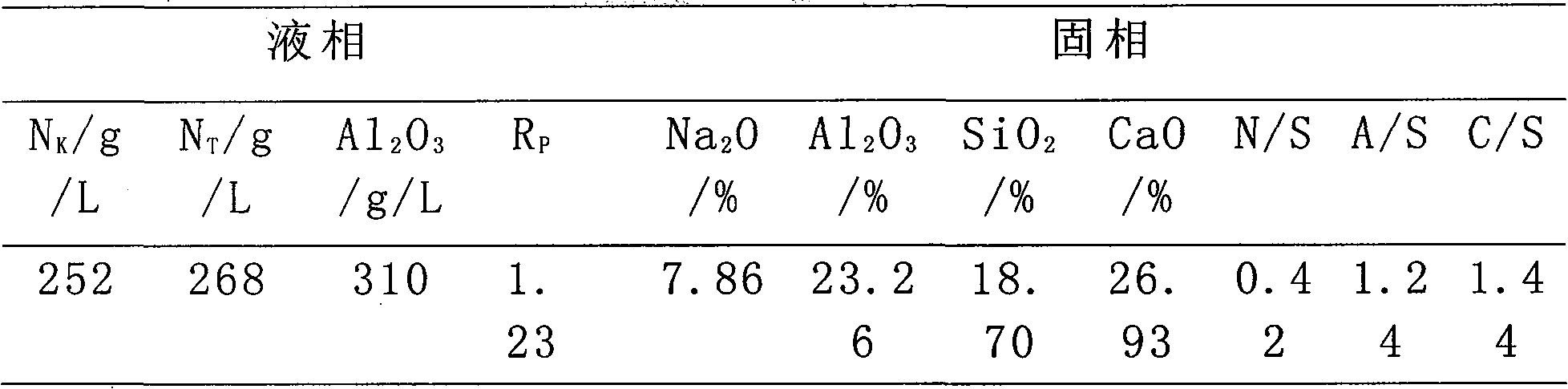 Bauxite dissolving out method for reducing caustic alkali combined in prepared red mud