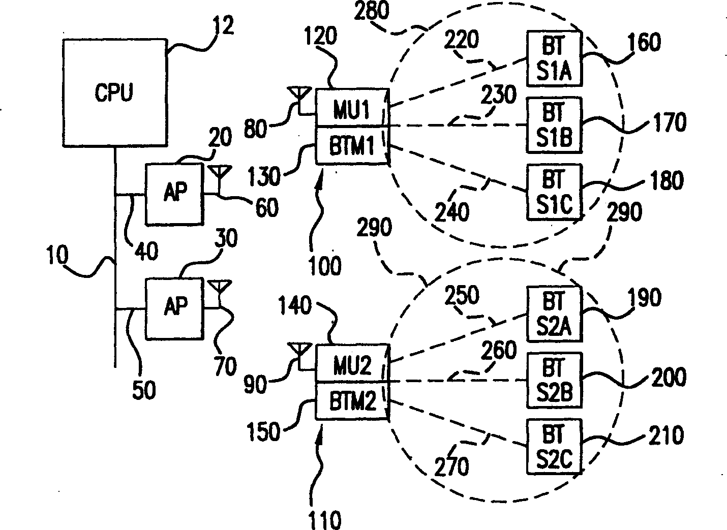 Symbiont techn in radio network