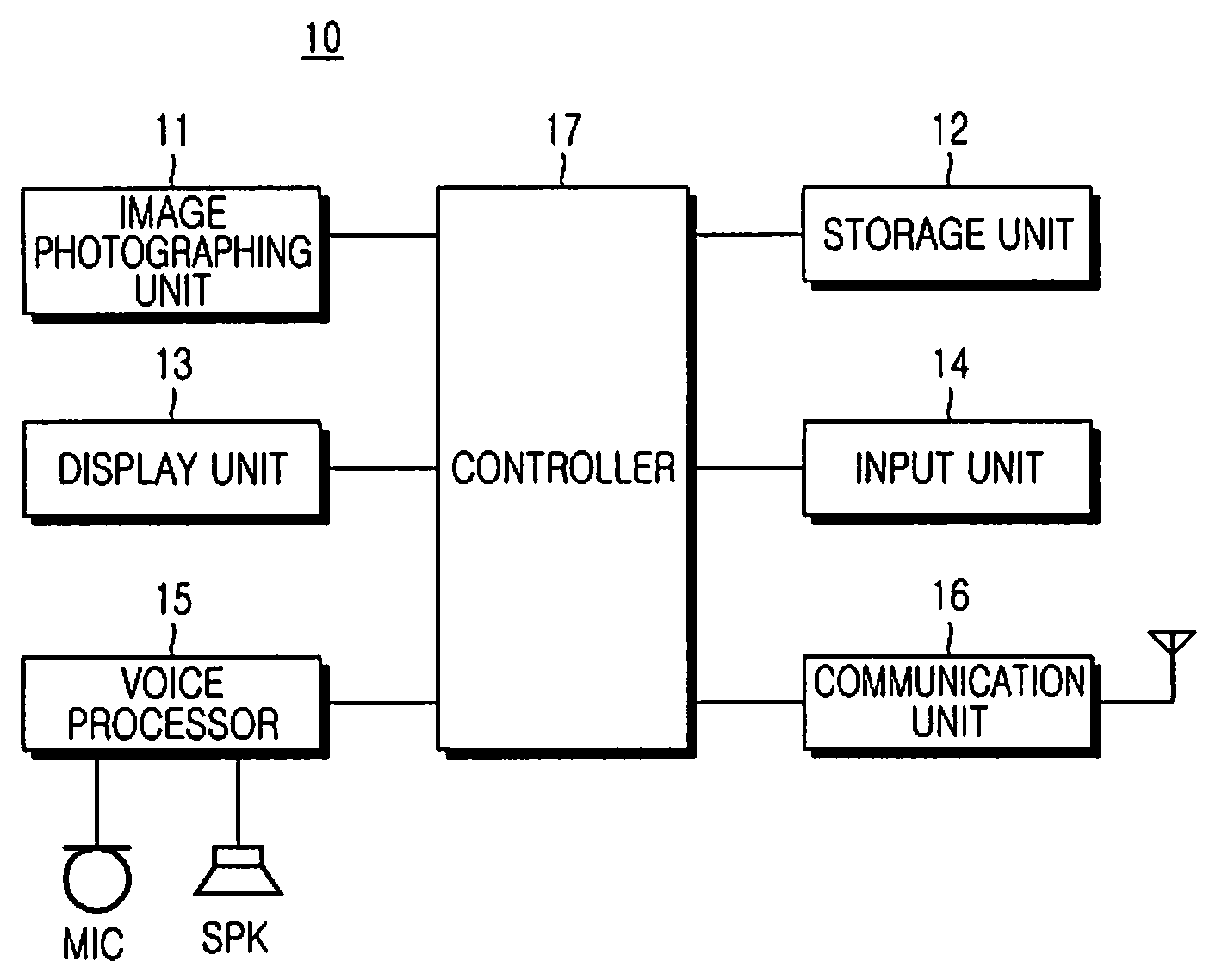 Device and method for controlling mouse pointer