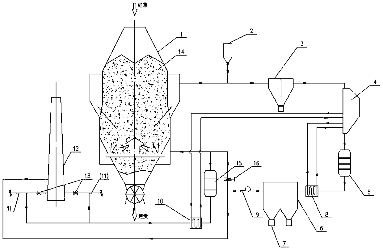 Waste gas waste heat recovery and purification process of coke oven gas heating system