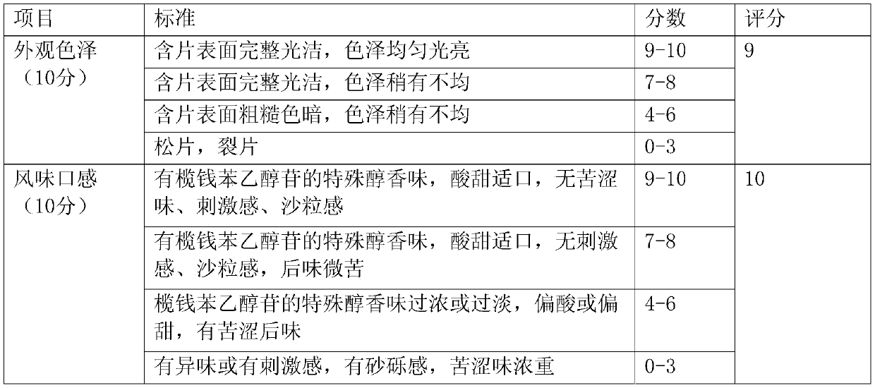 Elemiethanol glycoside buccal tablet and its preparation method and application