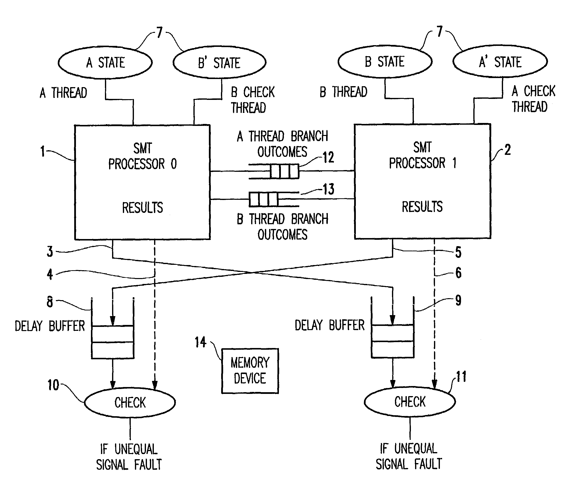 Method and apparatus for fault-tolerance via dual thread crosschecking